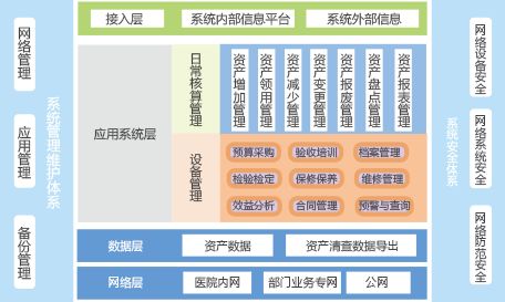 功能強大的醫(yī)院固定資產(chǎn)管理系統(tǒng)