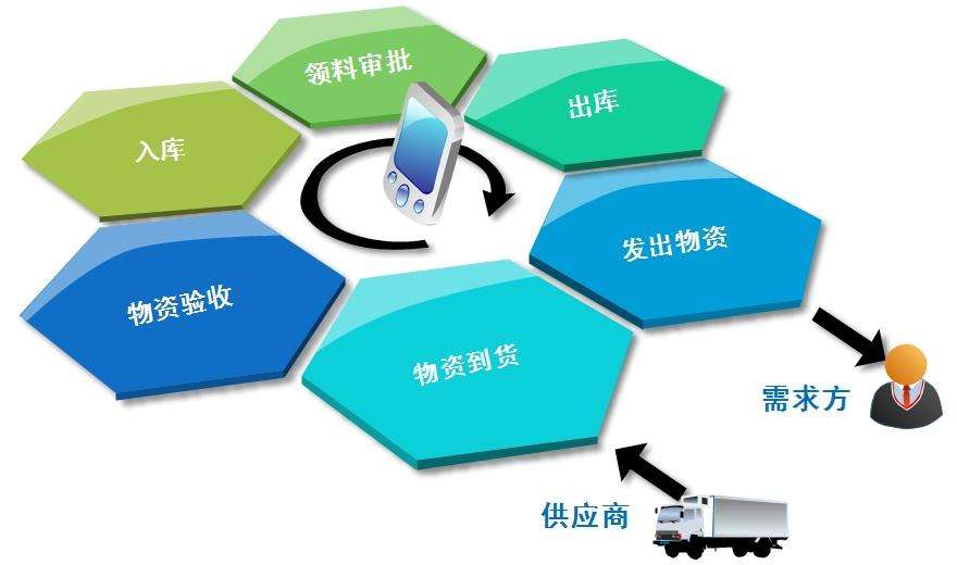 銀行固定資產(chǎn)管理系統(tǒng)_銀行固定資產(chǎn)盤點方案