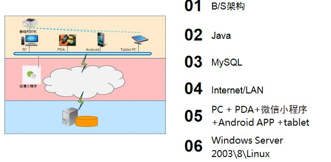 RFID固定資產管理系統介紹（下）