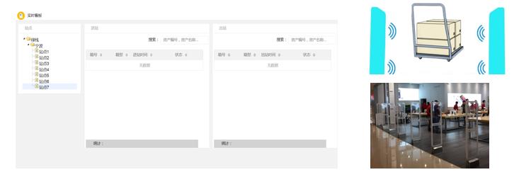 RFID固定資產管理系統介紹（下）