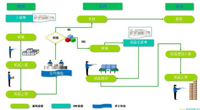 標領信息科技