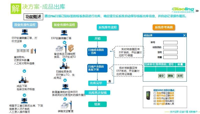 簽約信息：東莞某機電公司引入標領wms 打造優質倉儲物流平臺