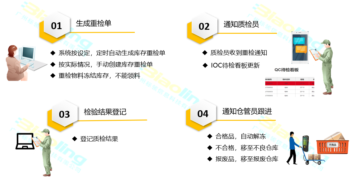 WMS系統——庫存重檢保障產品質量