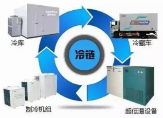 提升倉儲效率，冷鏈倉儲系統解決方案助您贏在市場